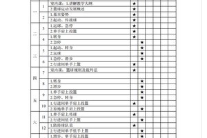  如何规划初中生篮球训练辅导时间：打造高效训练方案